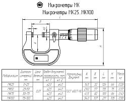 Микрометр гладкий МК 50 кл.2