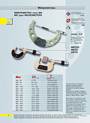 Микрометр гладкий МК 225 кл.2